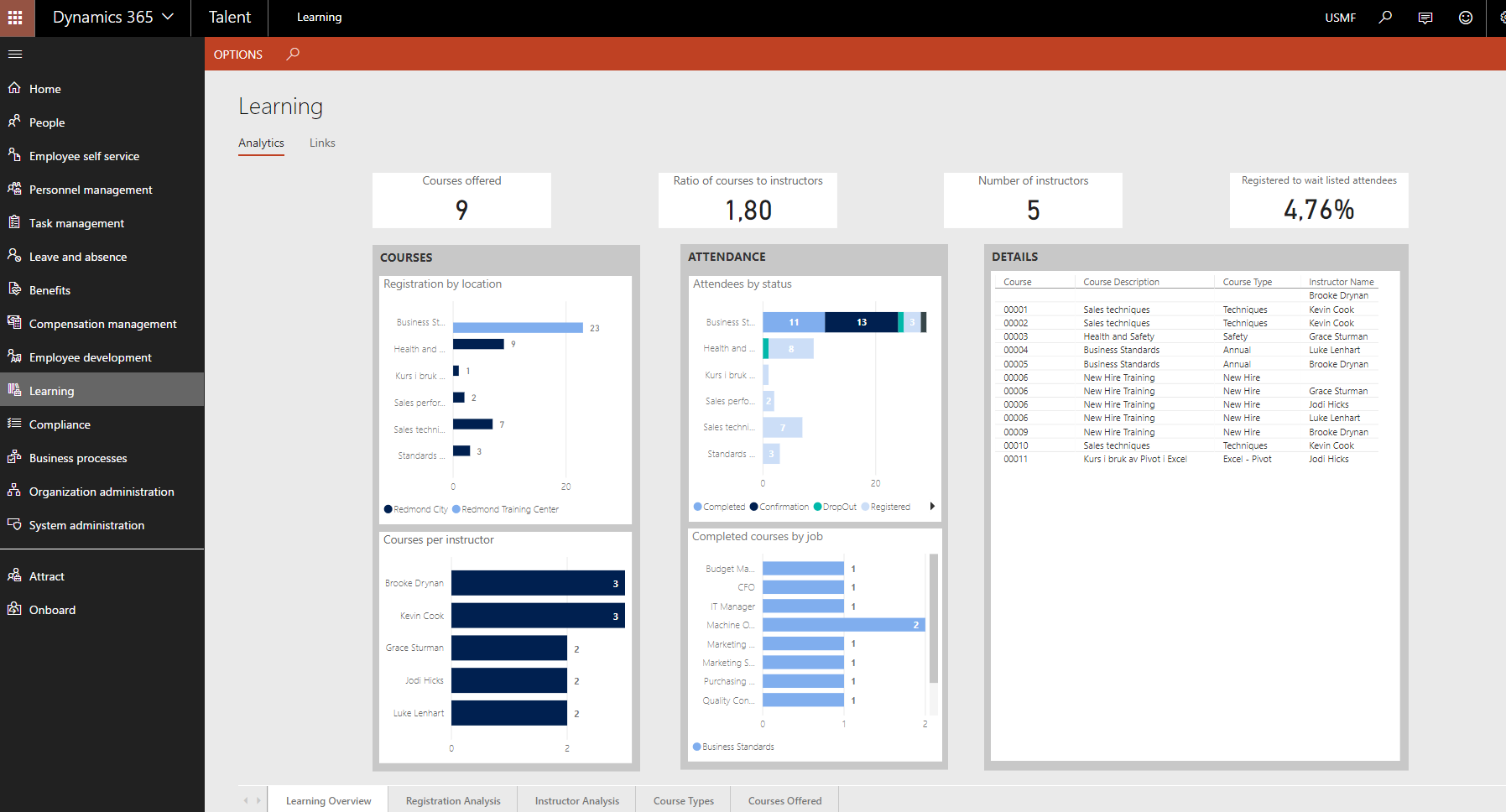 9HRutfordringer25 kurs