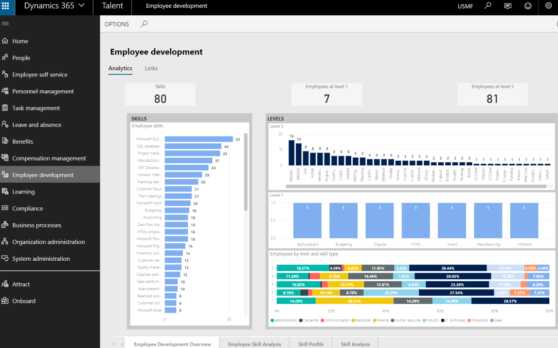 employee development.PNG