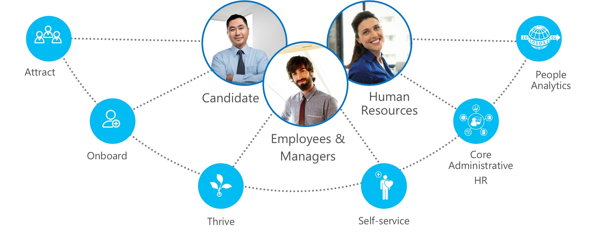 Experience Dynamics 365 for Talent