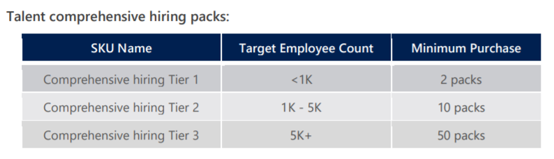 Comprehensive hiring add-on