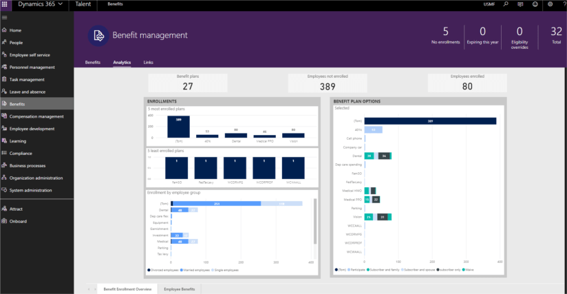 Benefit management analytics