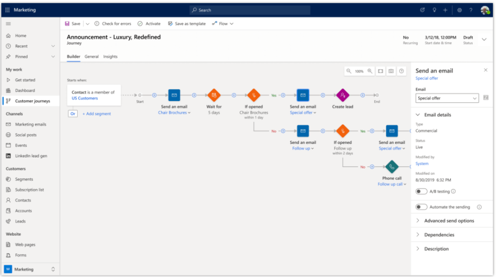 The new customer journey