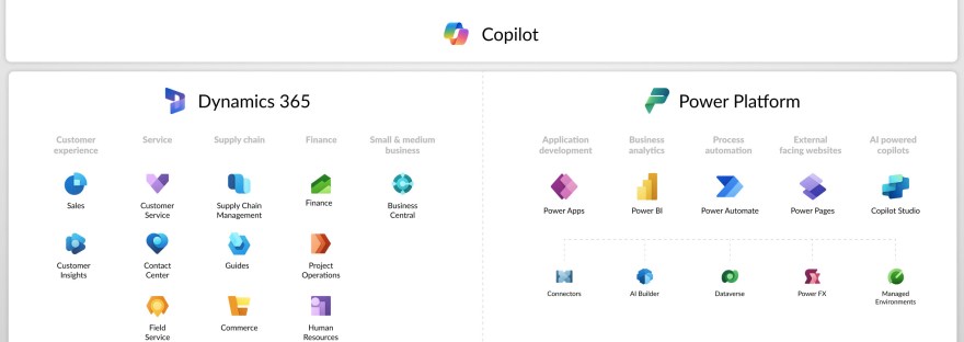Image with all the icons of power platform and Dynamics 365